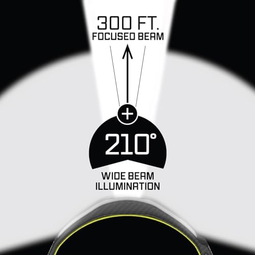 Liteband PRO 1500 Lumens Headlamp