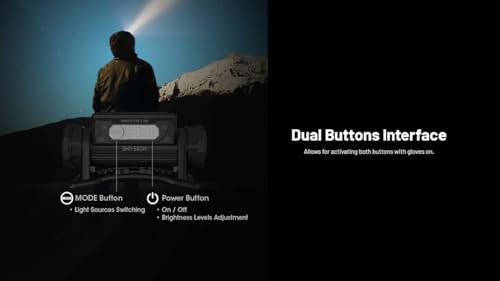 Nitecore HC65 UHE - 2000 Lumen Headlamp