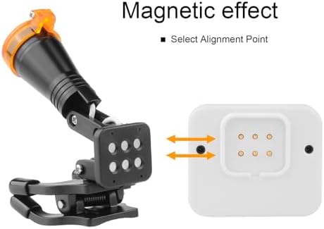 5W LED Headlight Clip-On with Magnetic Chuck - Bright Adjustable and Durable