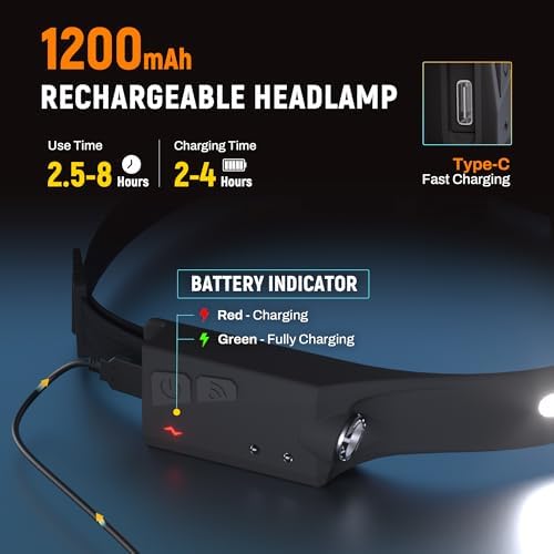 EGUKU 2Pack Rechargeable Headlamps with Motion Sensor and 5 Modes