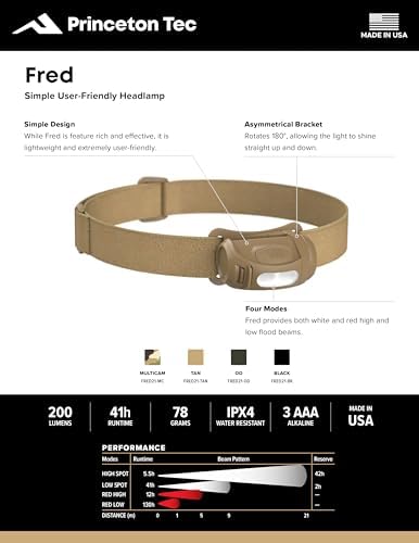 Princeton Tec Fred Headlamp Bright Durable Water-Resistant
