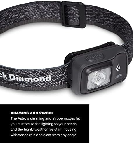 Compact Headlamp for Camping Hiking and Travel