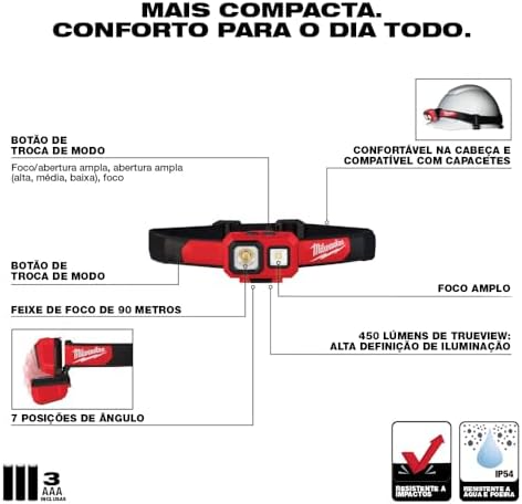 Bright and Durable Headlamp