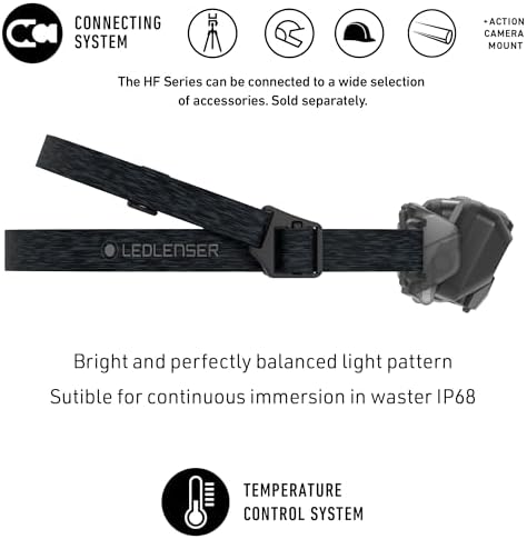 Slim Rechargeable Headlamp 800 Lumens