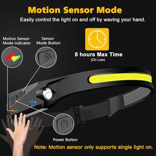 Rechargeable 15 Pack Widespread Beam Headlamp
