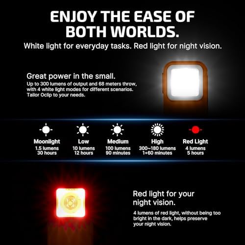 Perfect Dual Light Rechargeable Leadership Headlamp With 3000 Lumens LED