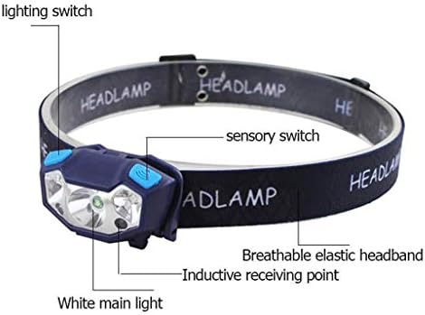 4-Settings Rechargeable LED Headlamp