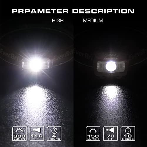 EverBrite 2-in-1 Headlamp Set for Kids Adults