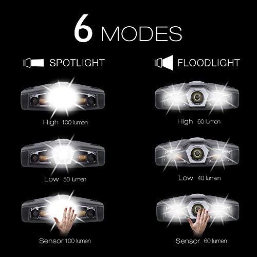 BRIGHTEST CLIP-ON CAP LIGHT FOR CAMPING FISHING AND MORE