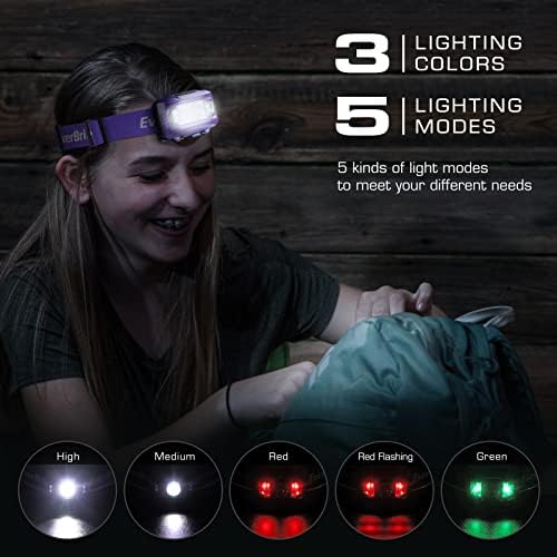 Compact LED Flashlight Headlamp Set
