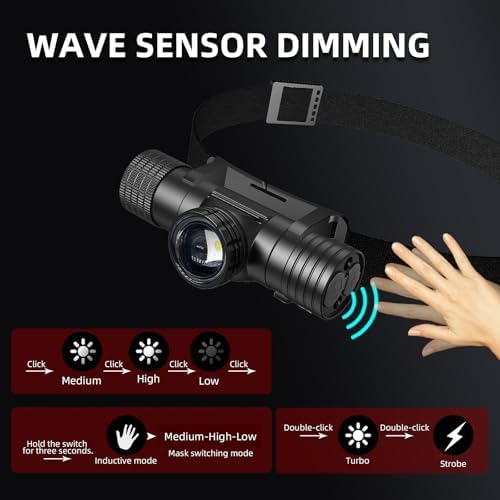 Adjustable Focus LED Headlamp for Camping