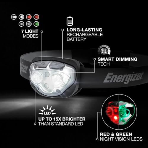 Energizer Rechargeable LED Headlamp Pro400 IPX4 Waterproof camping light