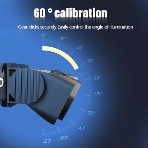 2500 Lumens Rechargeable Headlamp