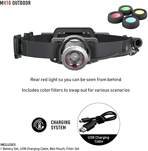 Rechargeable Headlamp High Power Water-Ready for Explorers