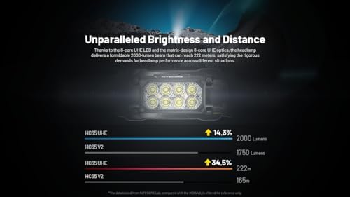 Nitecore HC65 UHE - 2000 Lumen Headlamp