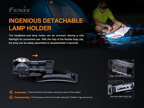 Bright Reusable ARB-L16 Headlamp Bundle by Fenix HM50R V20