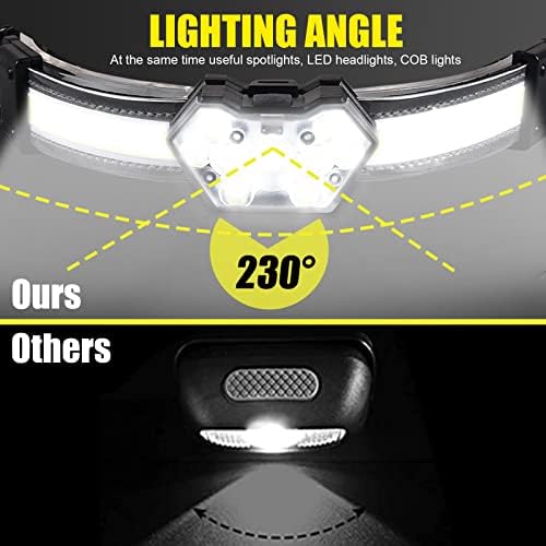 ProaStar DECHEN Headlamp - Upgrade Your Hiking Adventure