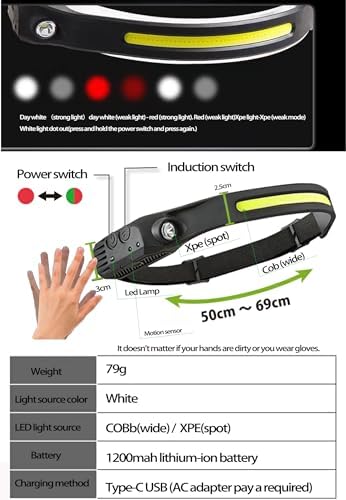 EzoLife Rechargeable Motion-Activated Headlamp with 230 Beam