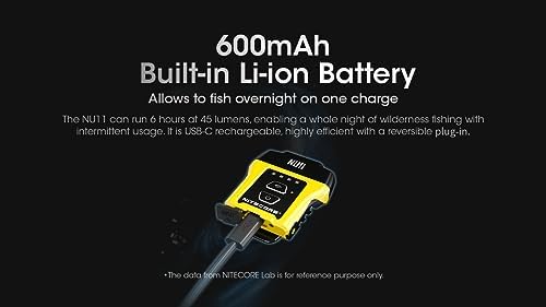 Nitecore NU11 Clip-On Headlamp