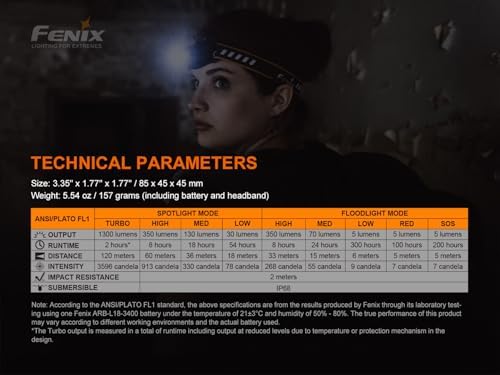 Fenix HM60R Headlamp