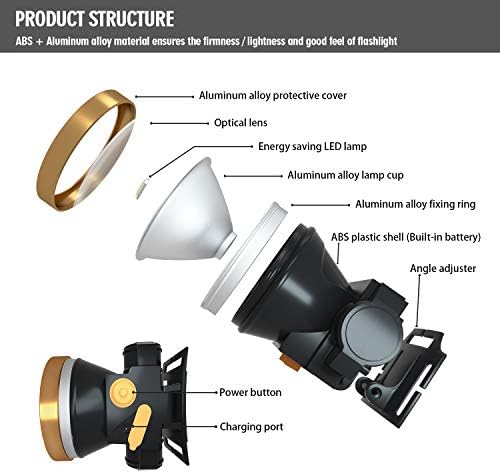 Bright Waterproof Rechargeable Led Headlamp