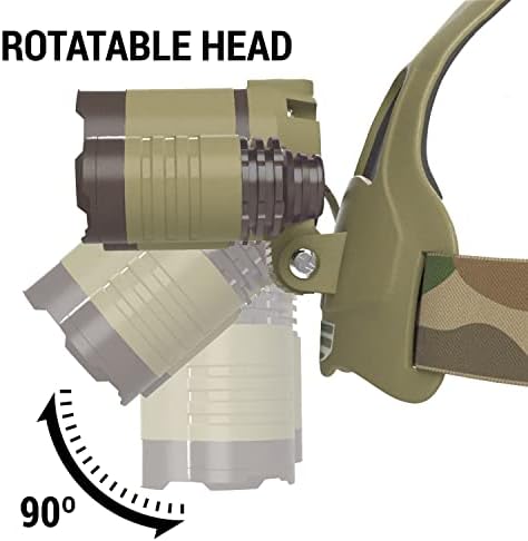 High-Brightness Camouflage Headlamp