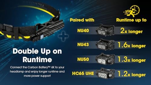 Nitecore Carbon 6K Kit - Extend Headlamp Runtime