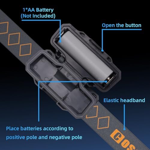COSOOSMini LED Headlamp with Carrying Case
