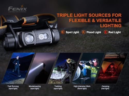 Fenix HM60R Headlamp