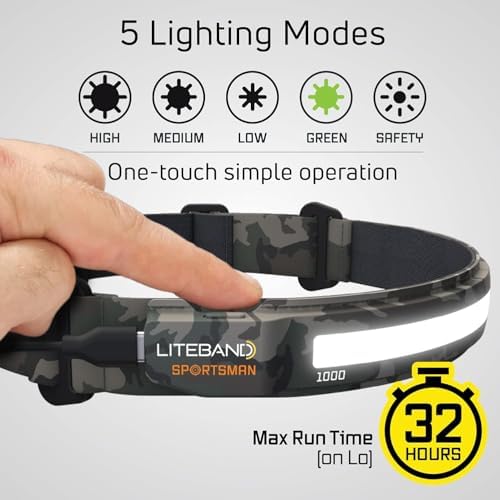 Lit Band PRO 1000 Rechargeable Led Headlamp