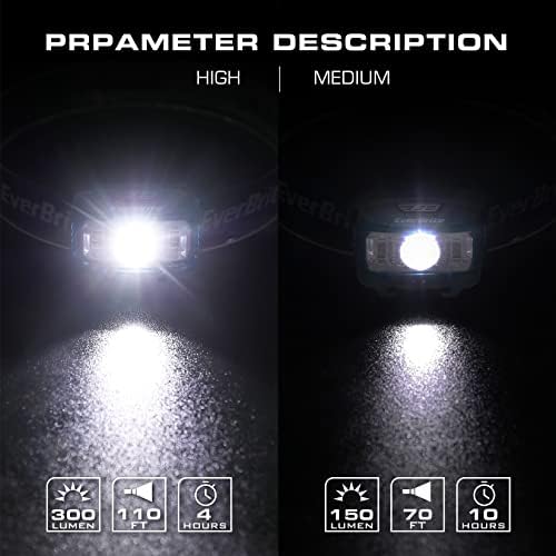 EverBrite Kids Headlamp 2-in-1 Lanterns for camping and daily use