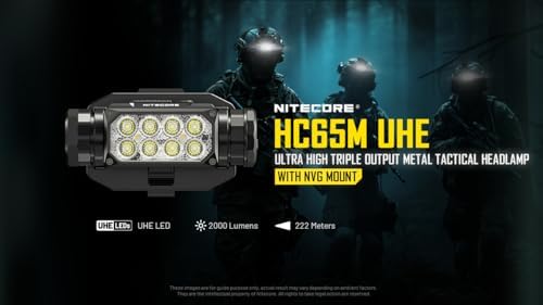 BLADE BRIGHT Nitecore HC65M UHE Rechargeable Helmet Headlamp