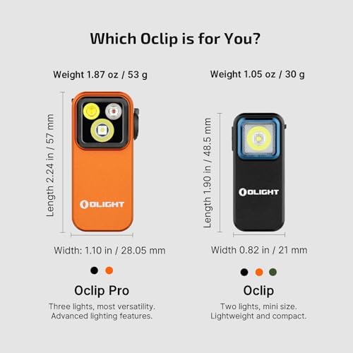 Rechargeable Headlight with LED Bundle