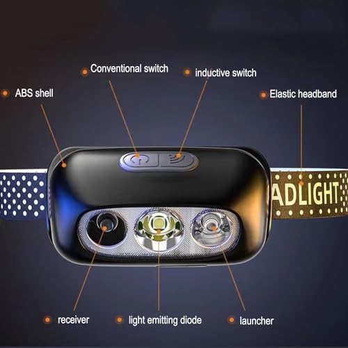 CuddleCritters 1200 Lumen Rechargeable Headlamp