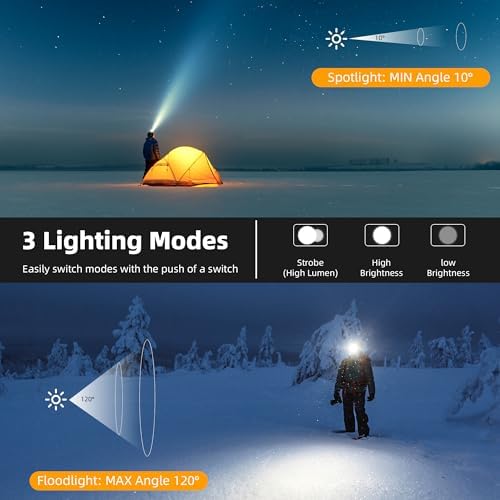 Zmoon 100000LM Rechargeable LED Headlamp