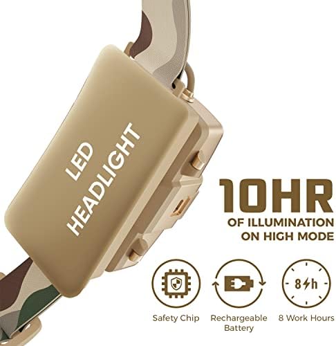 High-Brightness Camouflage Headlamp