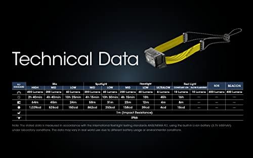 Nitecore NU25 400 Headlamp