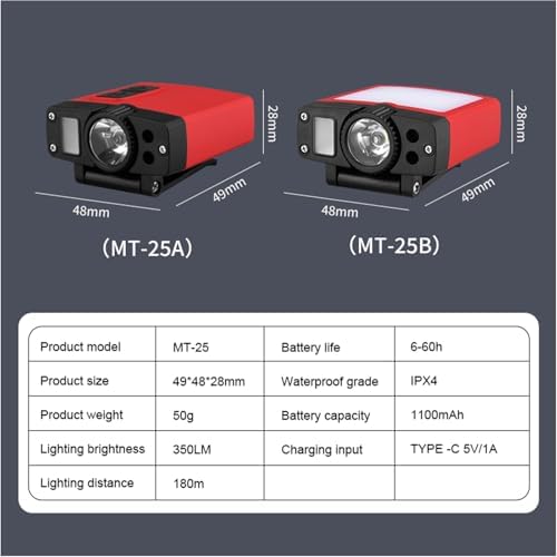 UMIONESet of Two Clip-On 800 Lumen Hat Lights with Motion Sensor