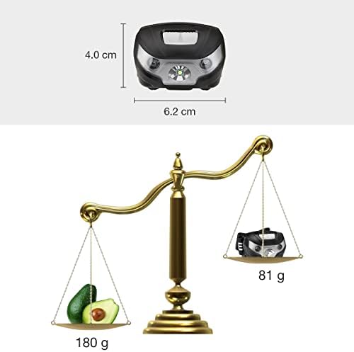 Lepro LED Headlamp - 150 Lumen Super Bright with 5 Modes