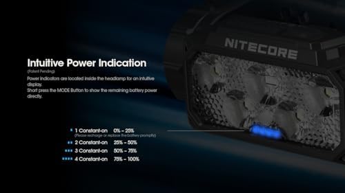 1600 Lumens Rechargeable Headlamp