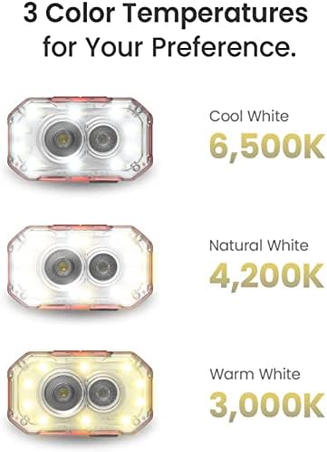 Claymore Heady Rechargeable LED Headlamp