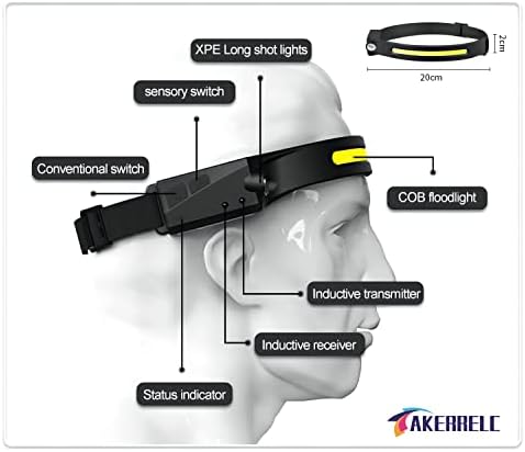 Versatile Rechargeable Headlamp with Motion Sensor