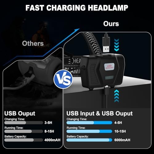Rechargeable Headlamp 990000 Lumens Waterproof