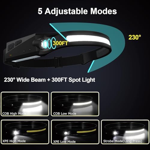Vivid Bright Rechargeable LED Headlamp for Adults