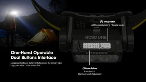 1600 Lumens Rechargeable Headlamp