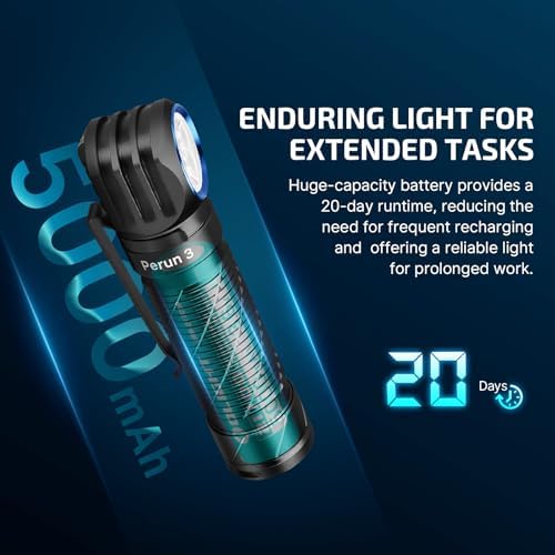 Powerful 3000 Lumens Headlamp for Camping Hiking