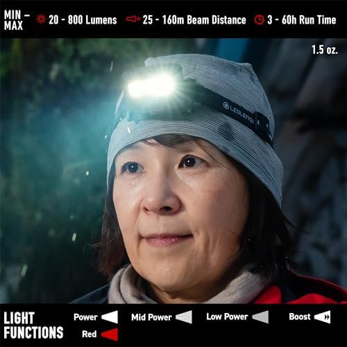 Slim Rechargeable Headlamp 800 Lumens
