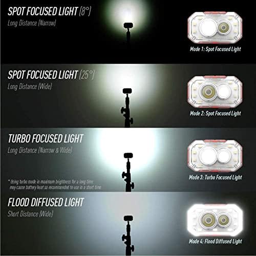 Claymore Heady Rechargeable LED Headlamp