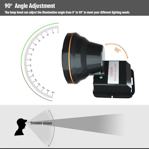 Portable LED Spotlight