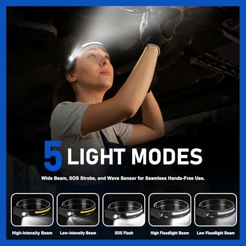 Rechargeable 400 Lumen LED Headlamp